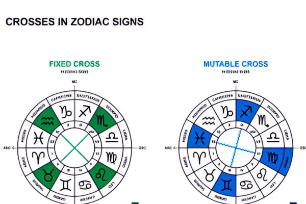 #How to Improve Zodiac Compatibility Chart