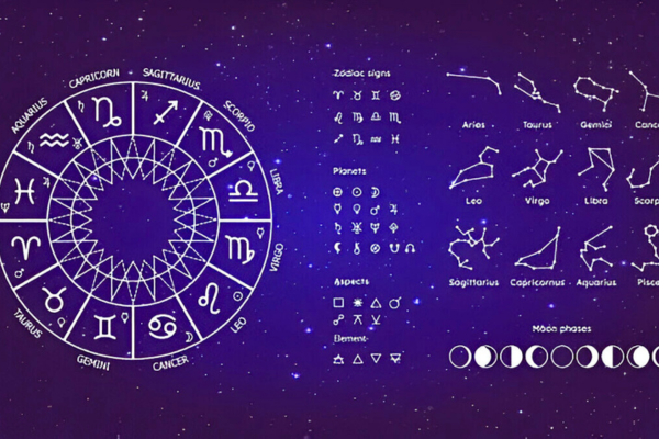What is the Chinese zodiac?